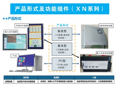 產品形式及功能組件